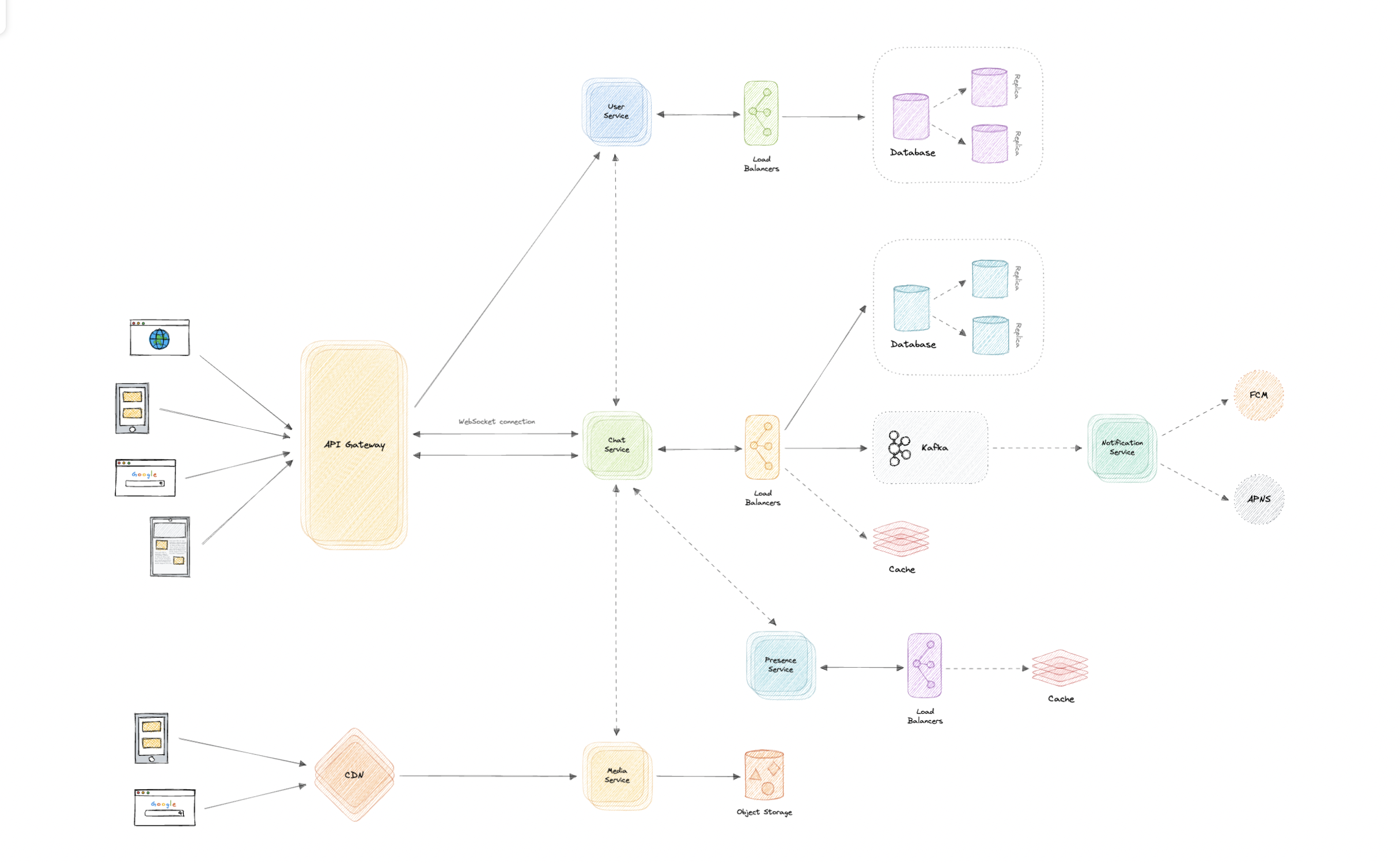 system-design screenshot 71