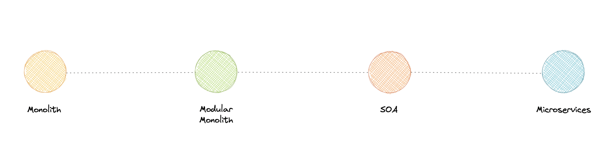 system-design screenshot 46