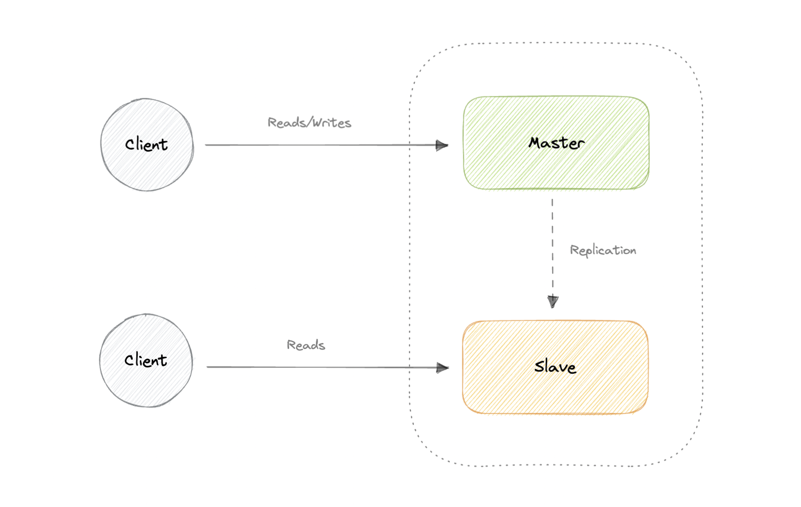system-design screenshot 23