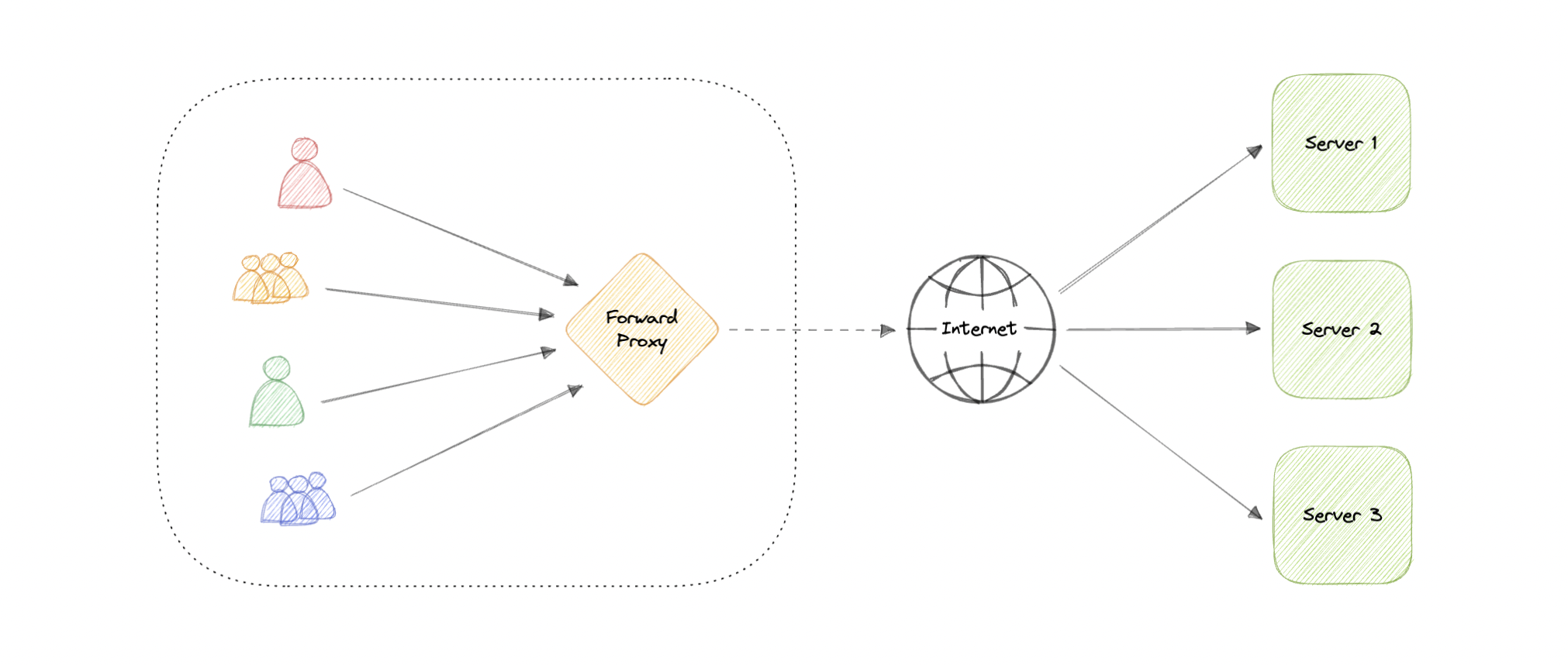 system-design screenshot 19