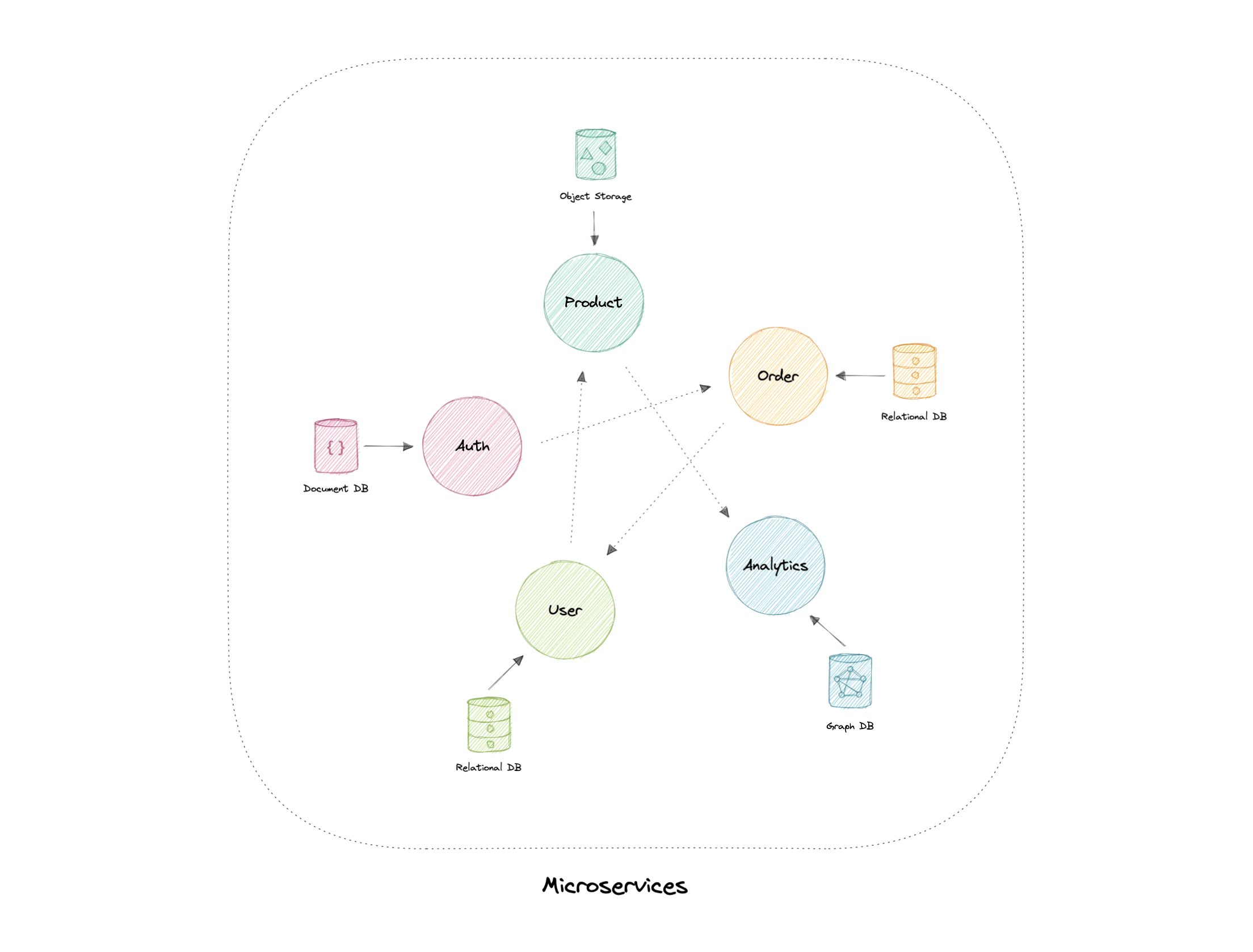 system-design screenshot 45