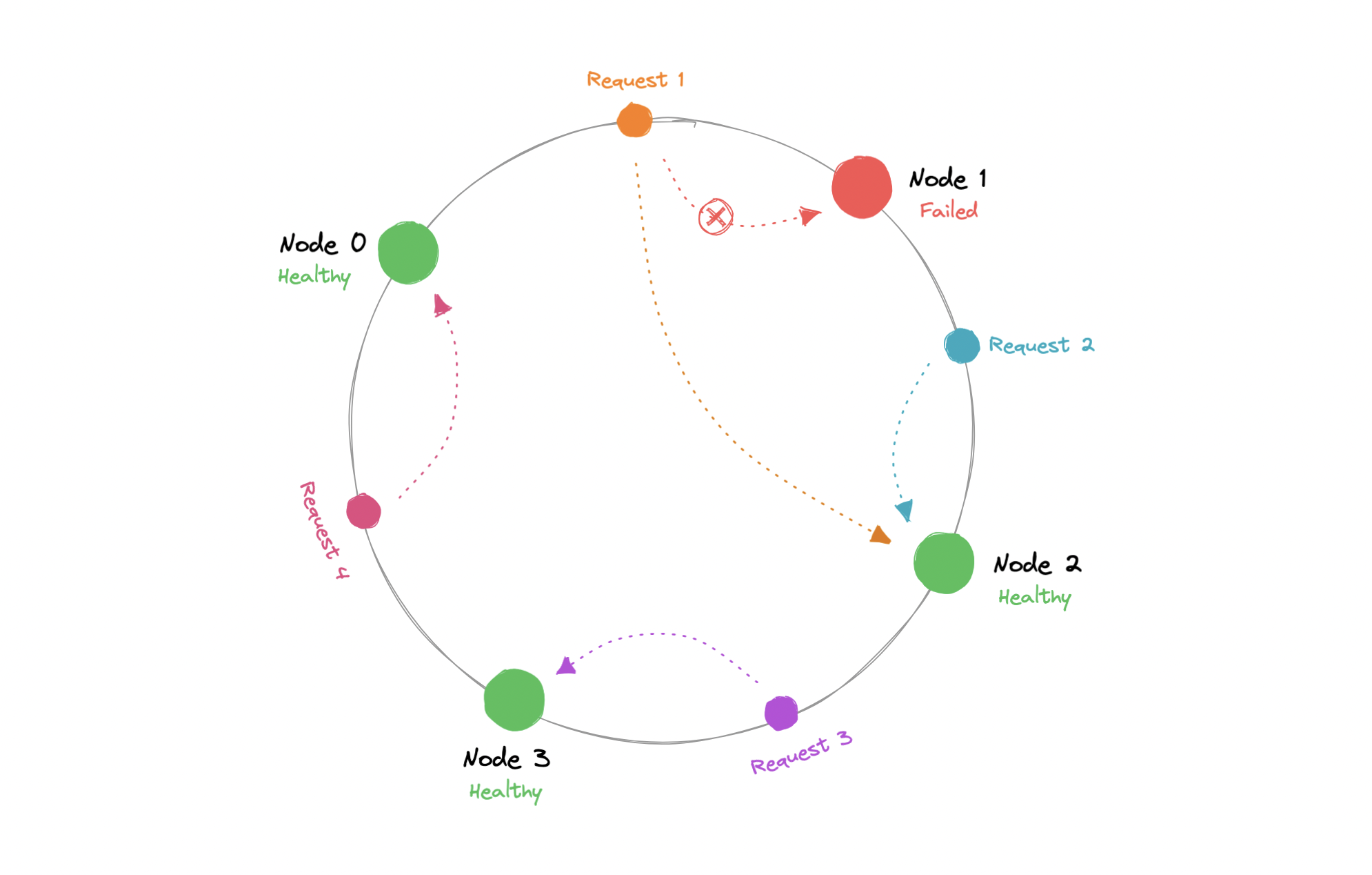 system-design screenshot 36