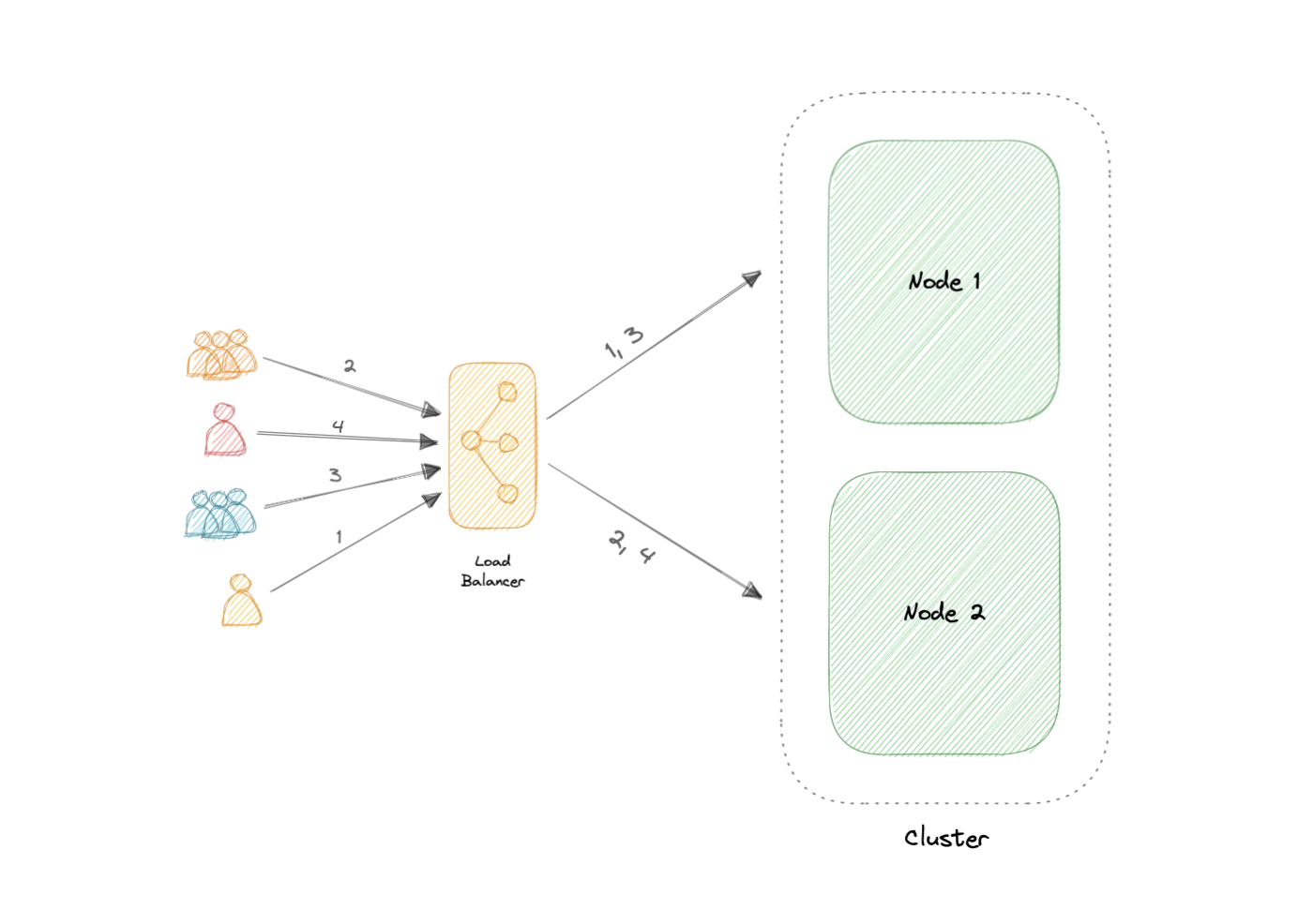 system-design screenshot 9