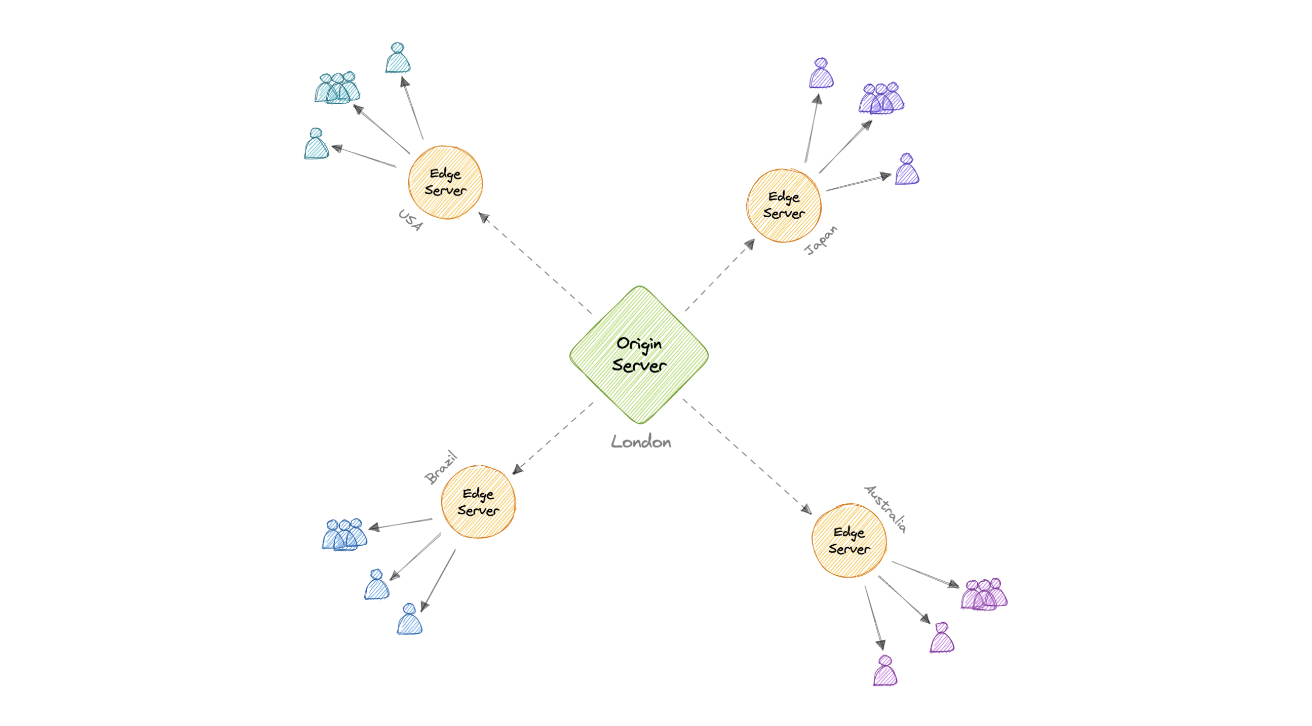 system-design screenshot 18