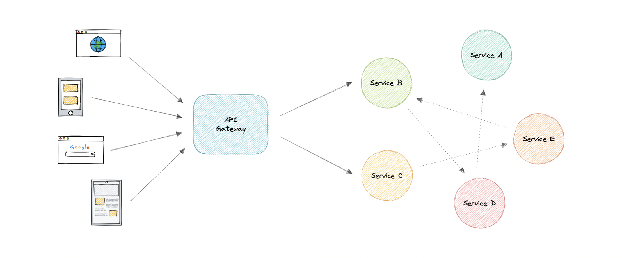 system-design screenshot 50