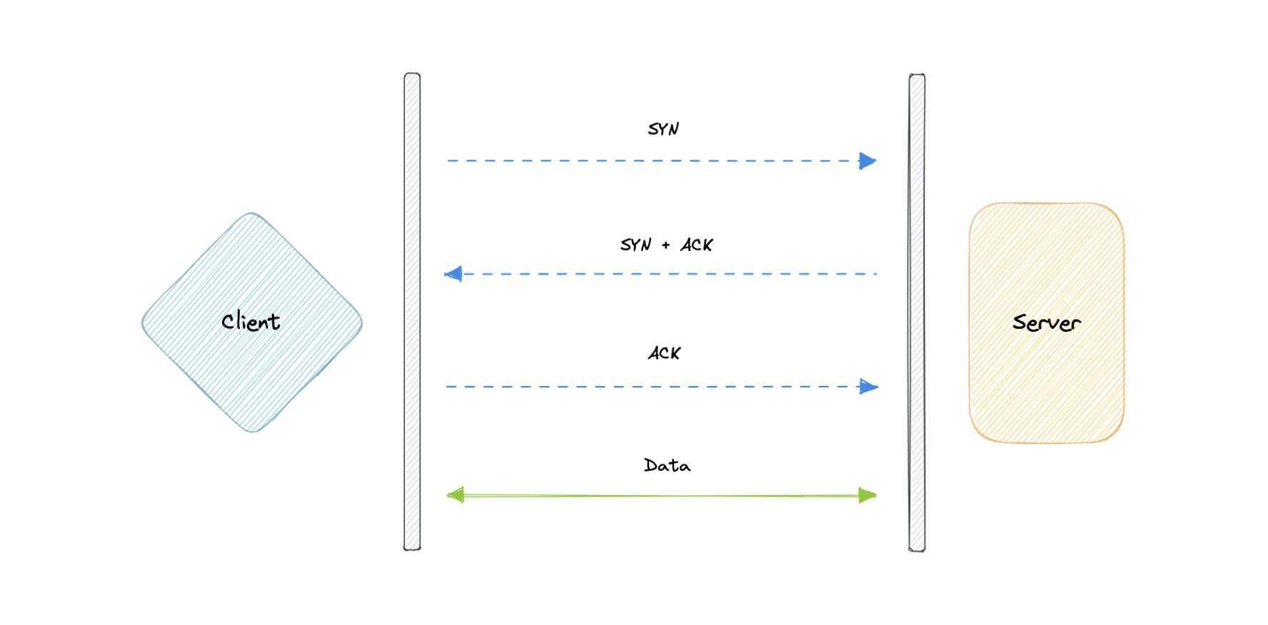 system-design screenshot 2
