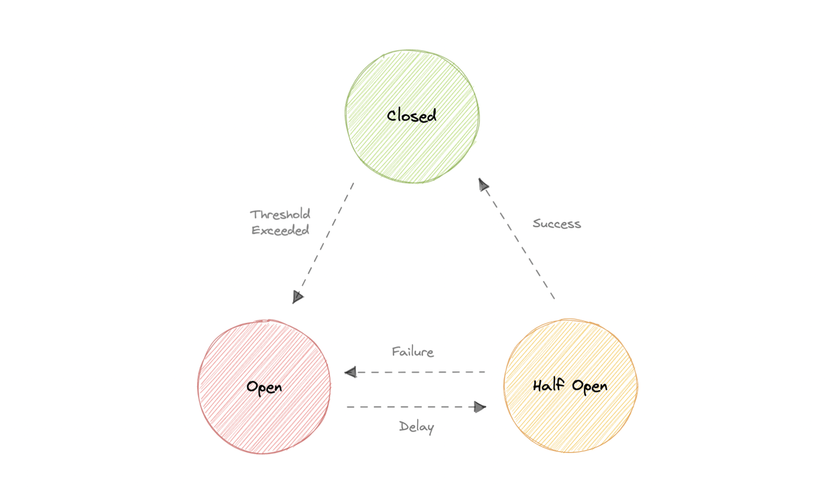 system-design screenshot 58