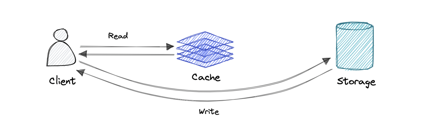 system-design screenshot 13