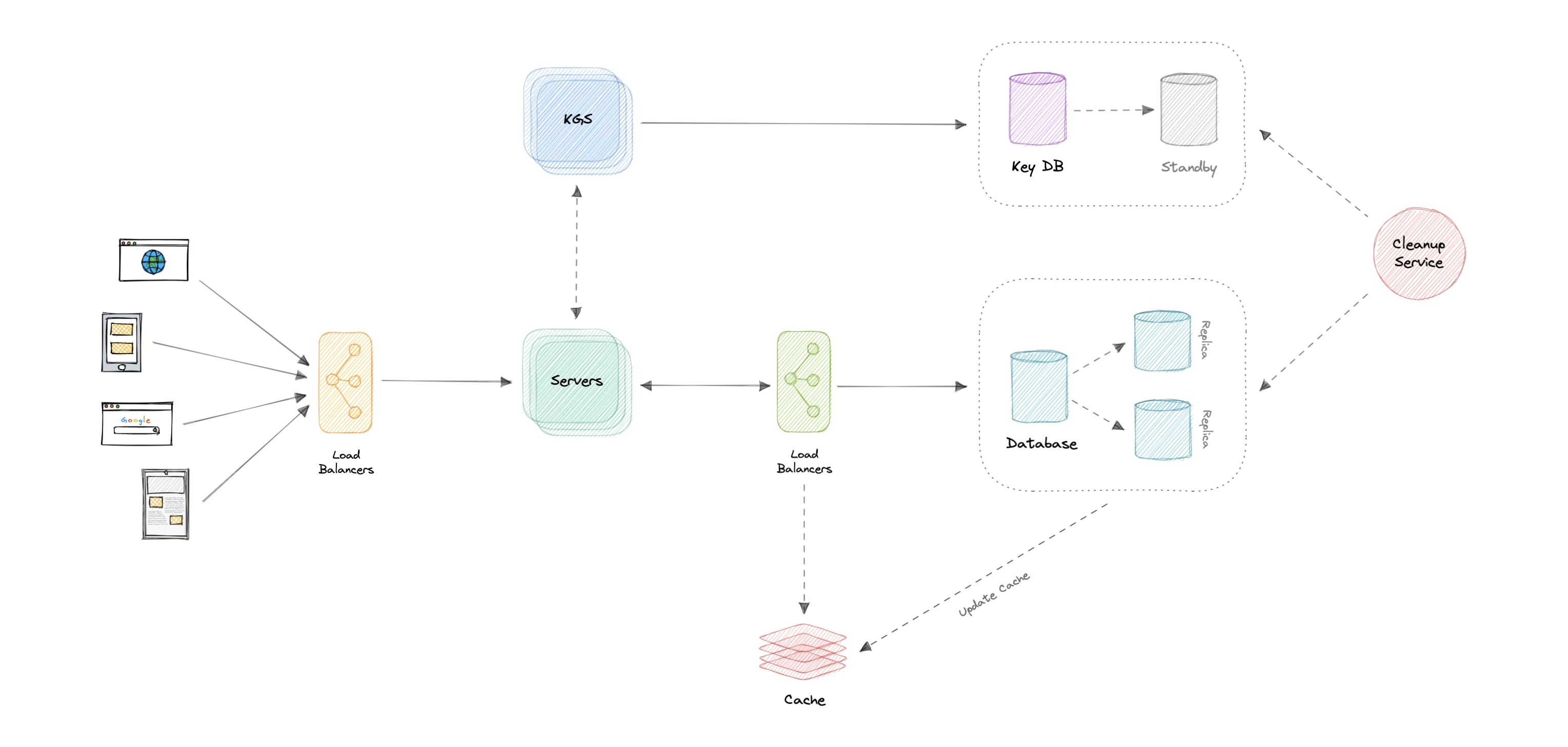 system-design screenshot 68