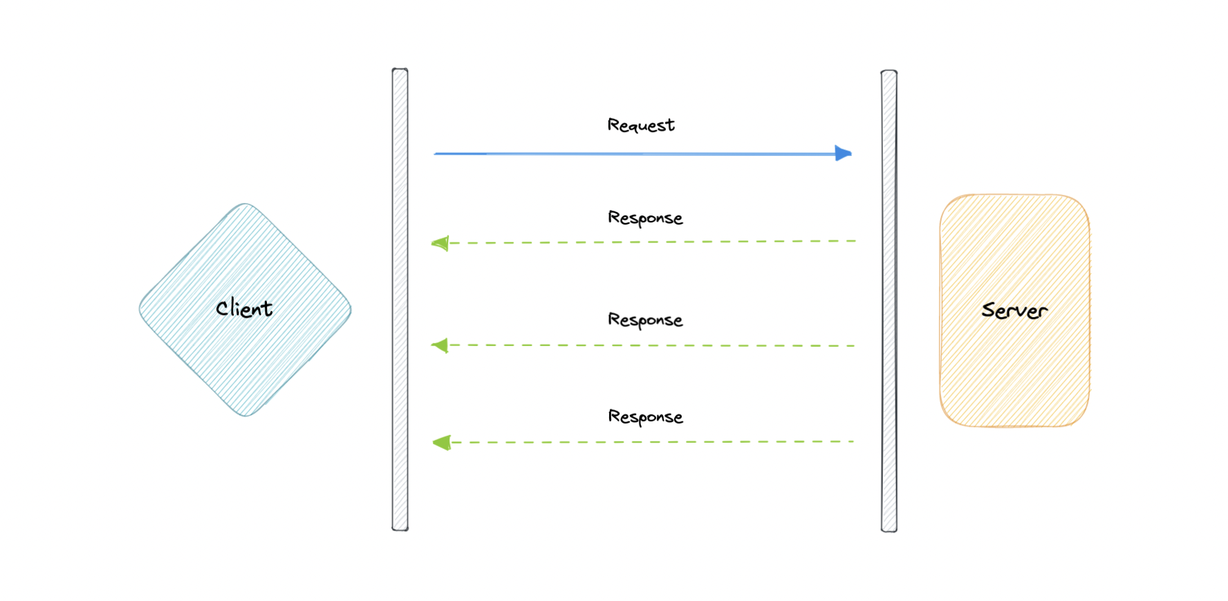 system-design screenshot 3