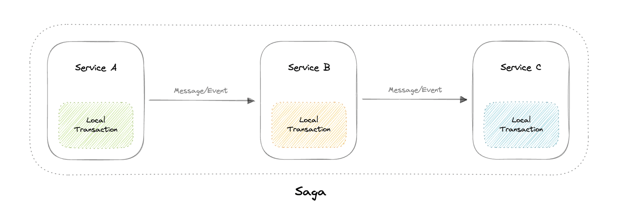 system-design screenshot 33