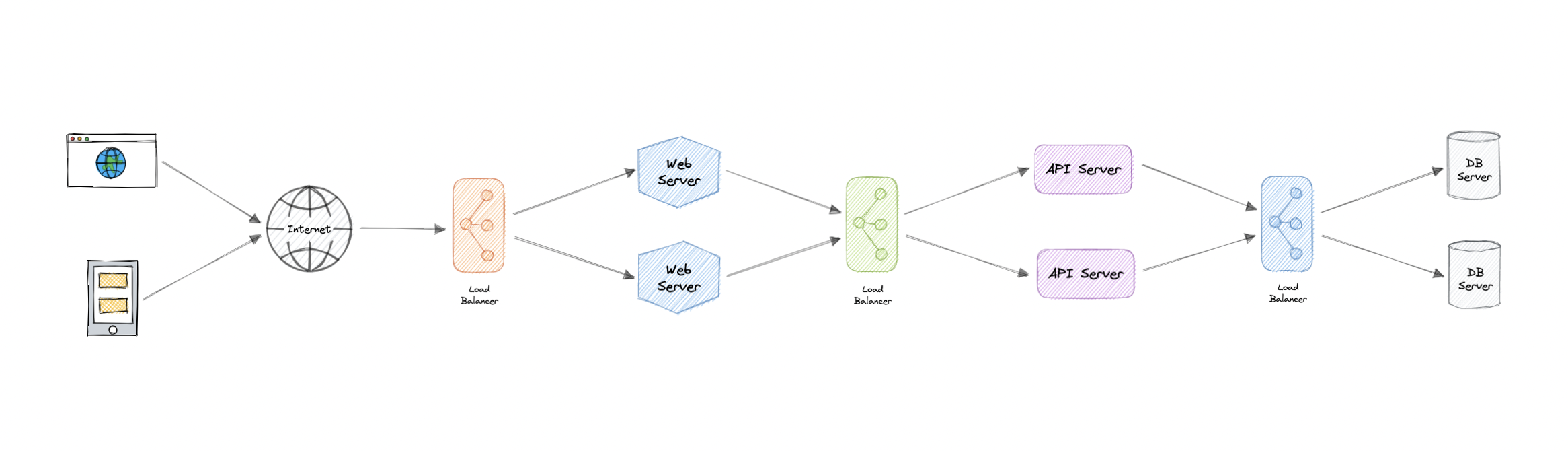 system-design screenshot 6