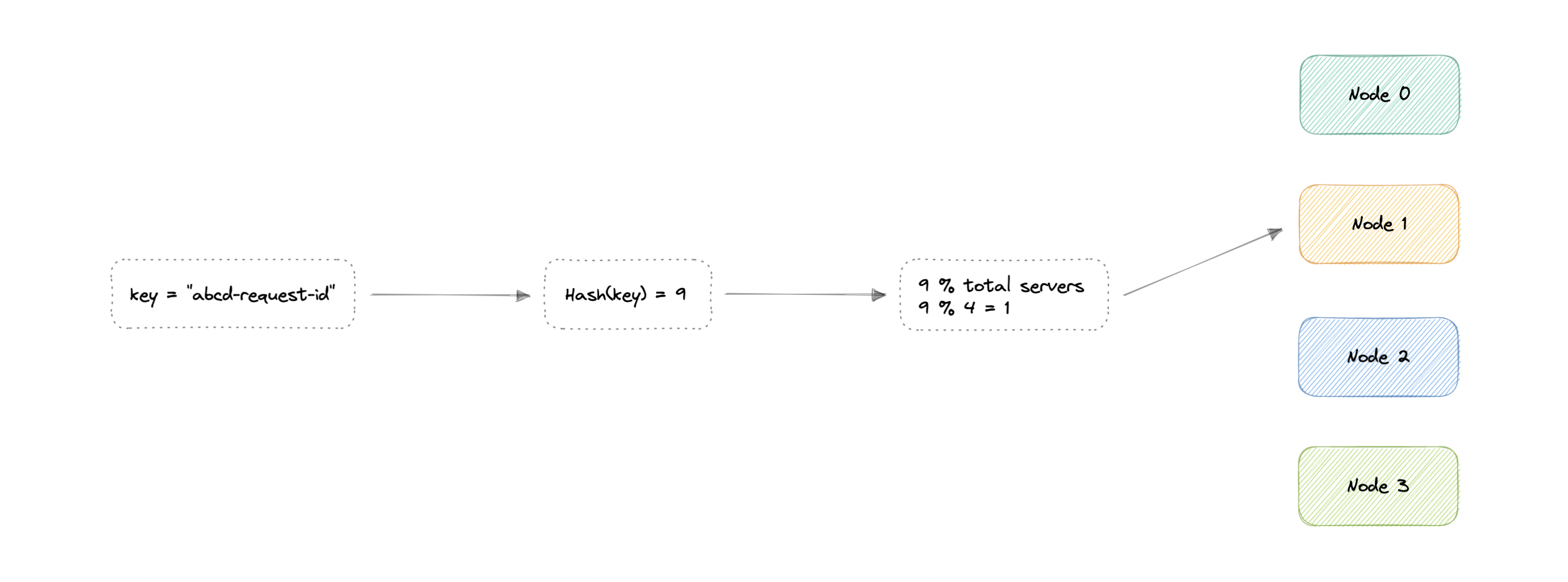 system-design screenshot 35