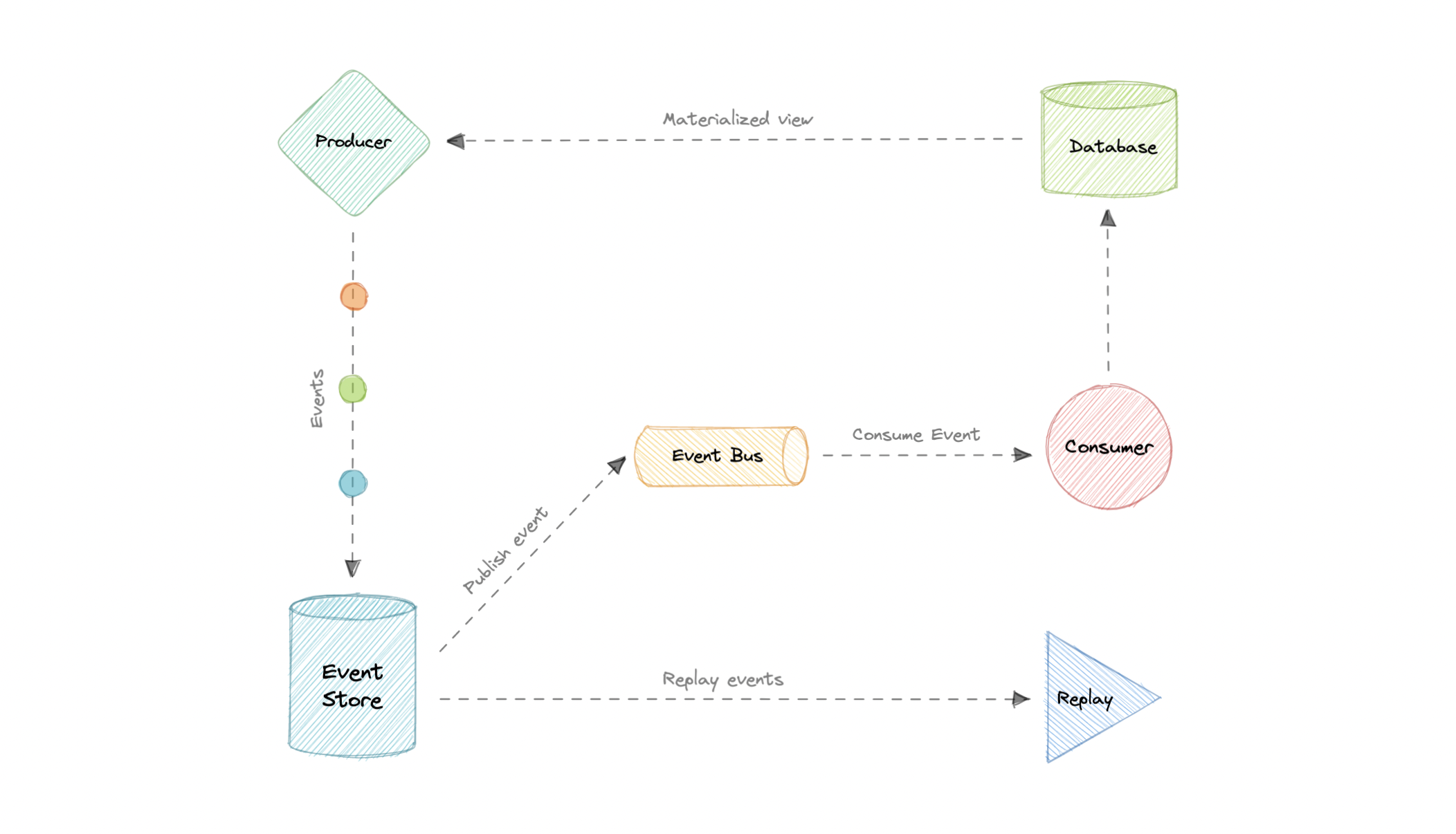 system-design screenshot 48