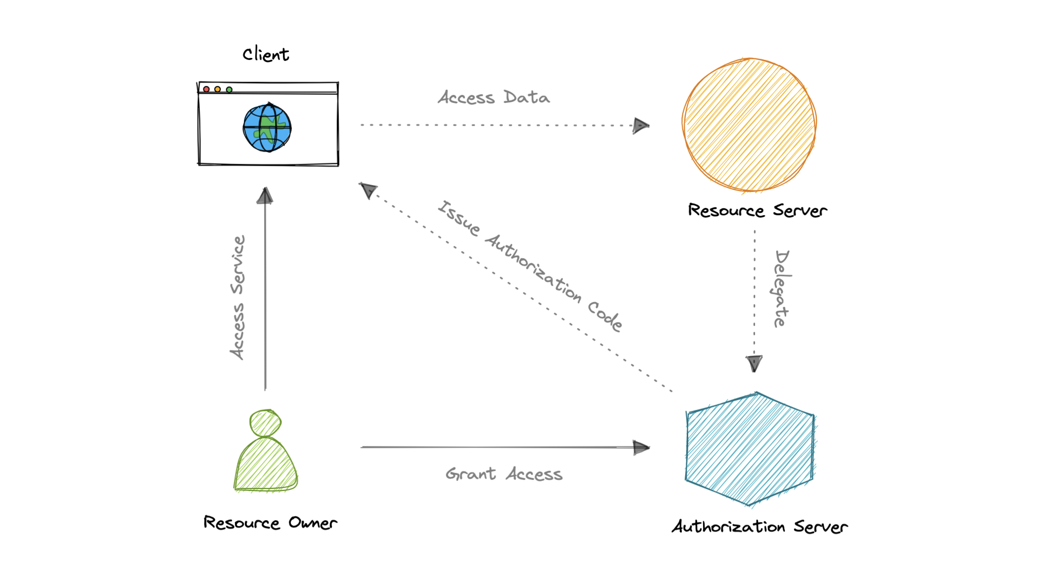 system-design screenshot 64