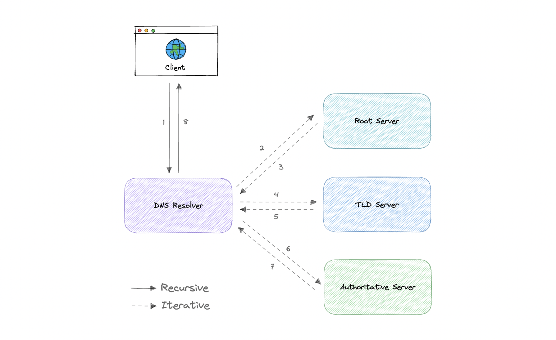 system-design screenshot 4