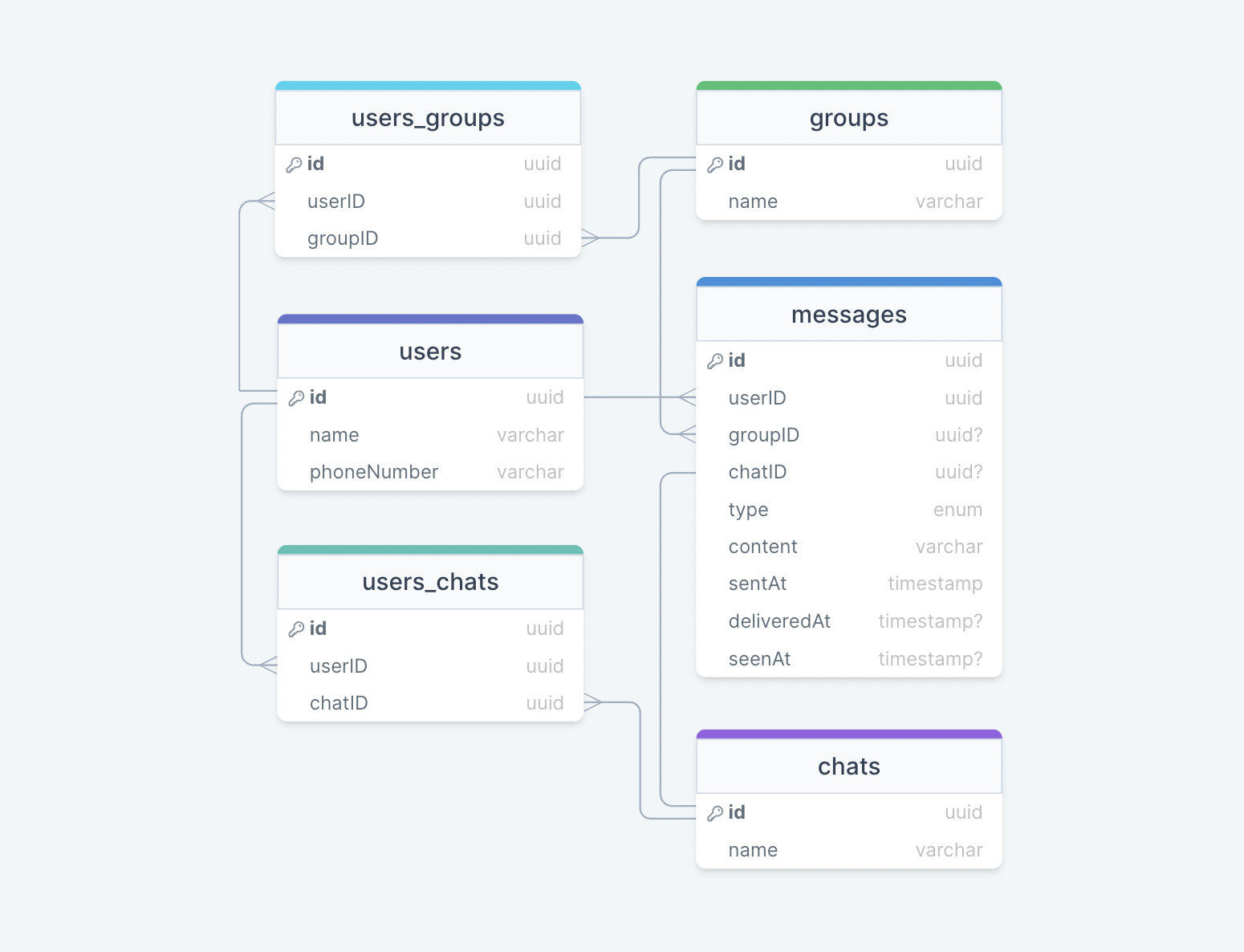 system-design screenshot 69