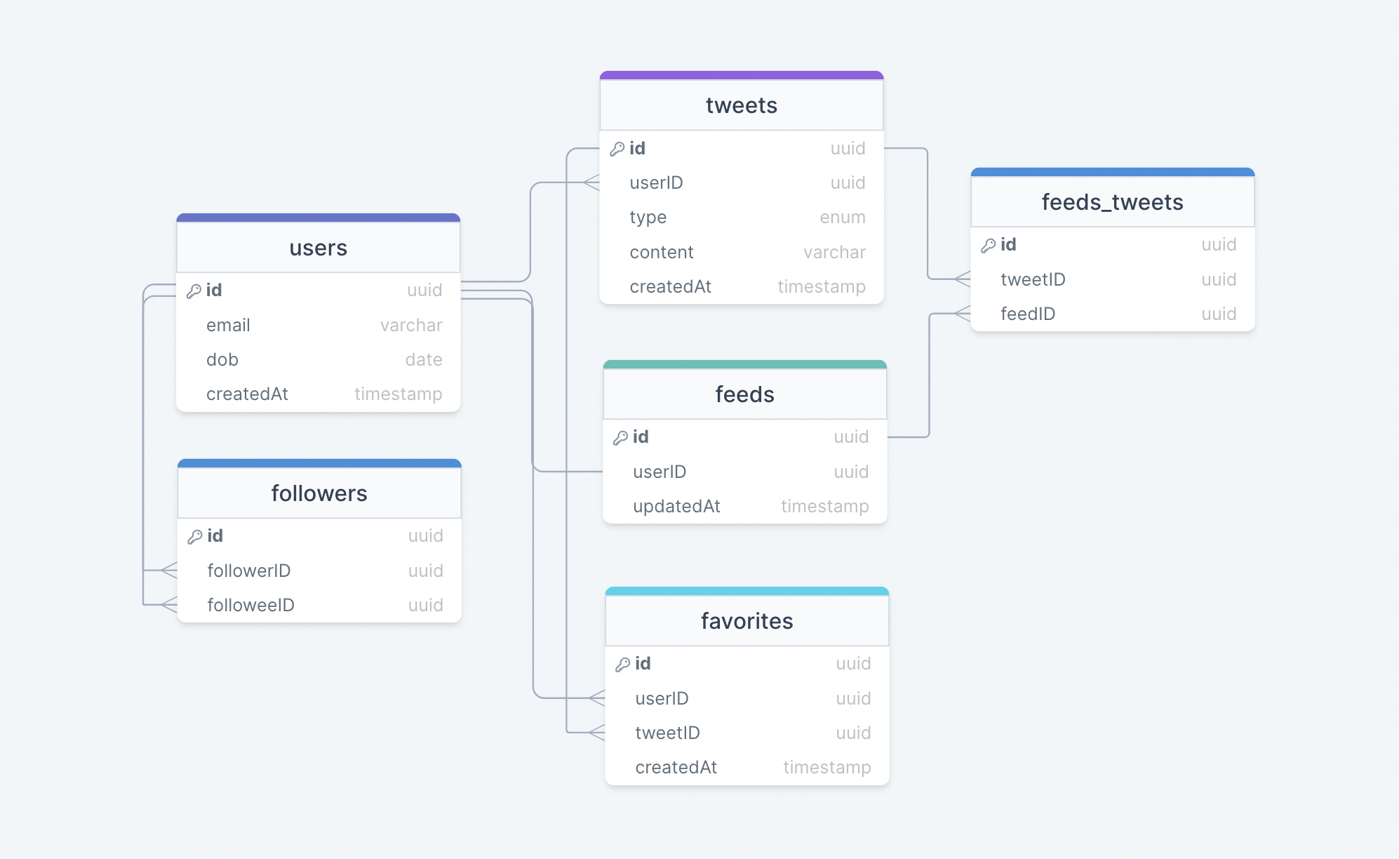 system-design screenshot 72
