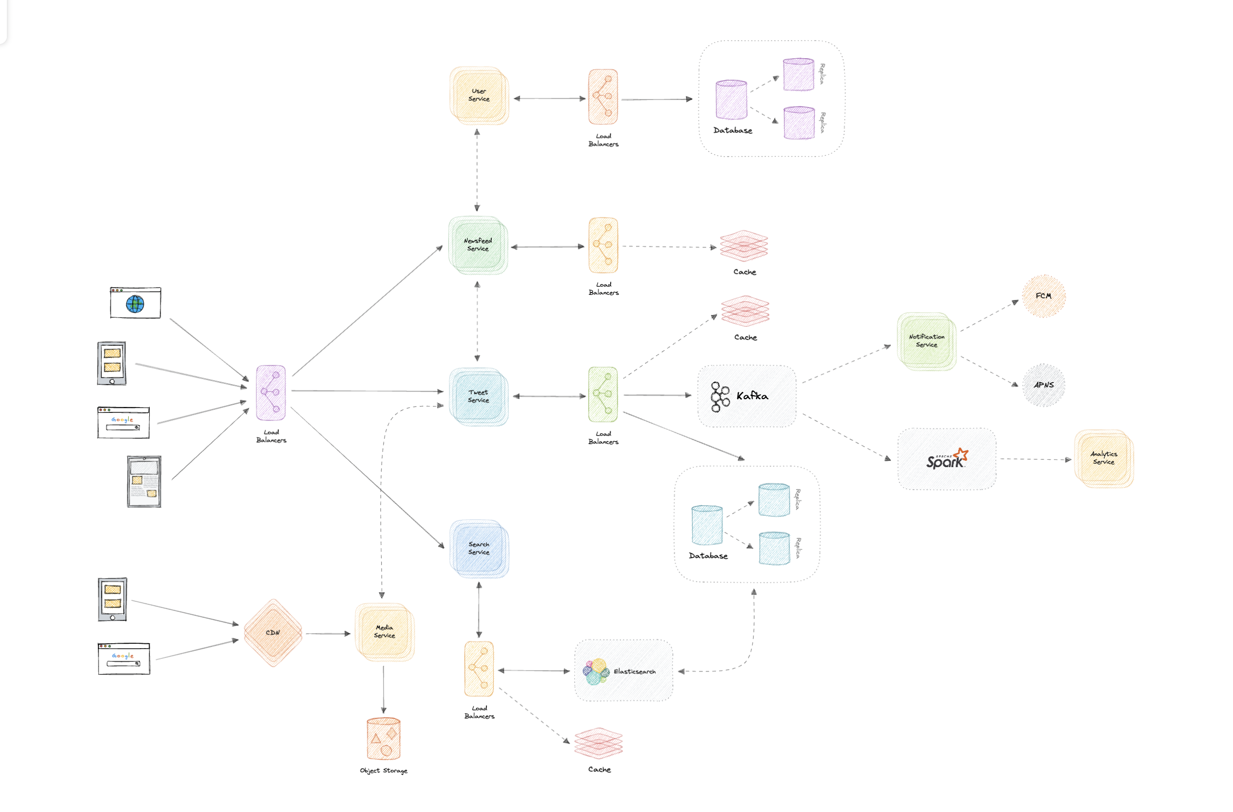 system-design screenshot 75