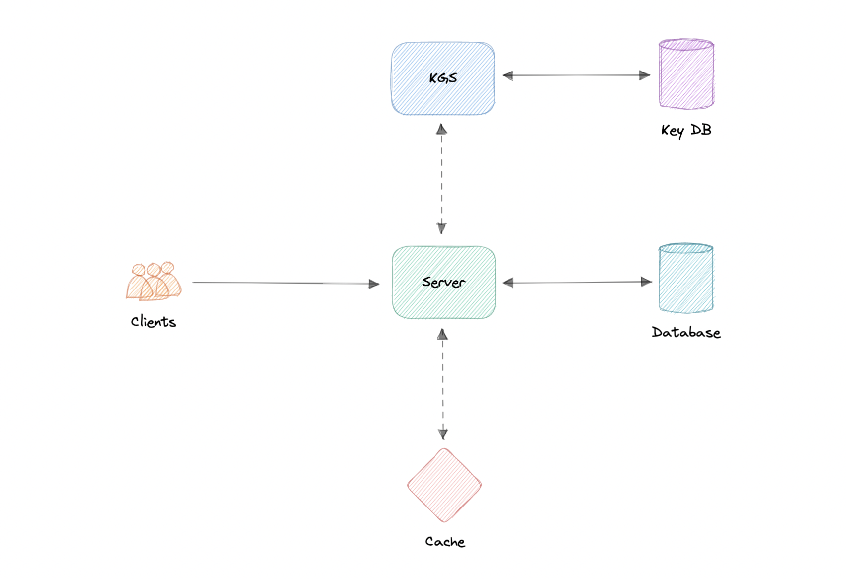 system-design screenshot 67