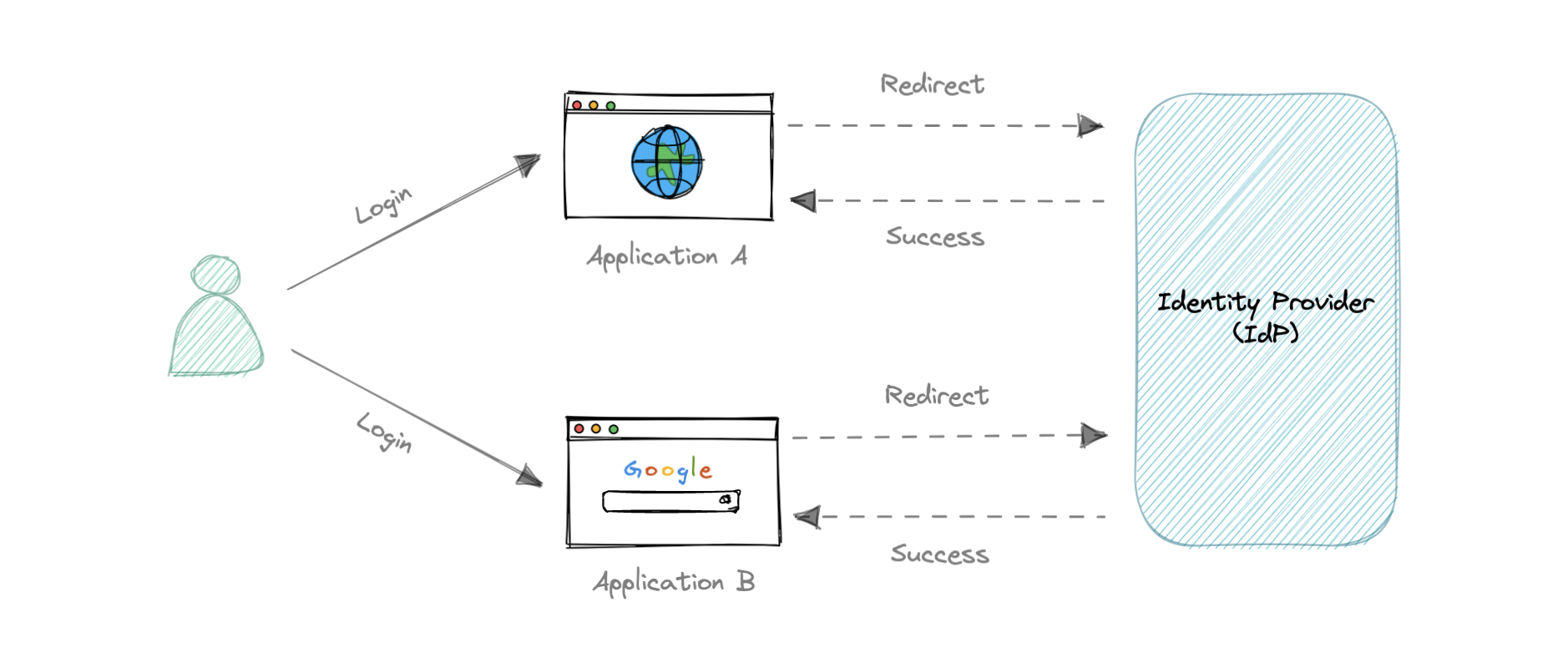 system-design screenshot 65
