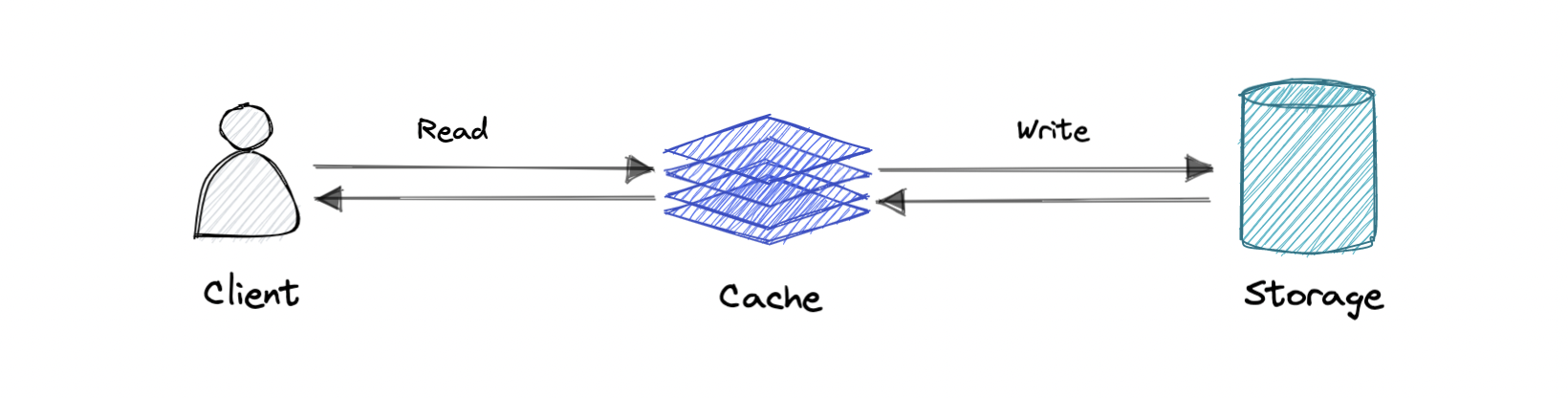 system-design screenshot 12