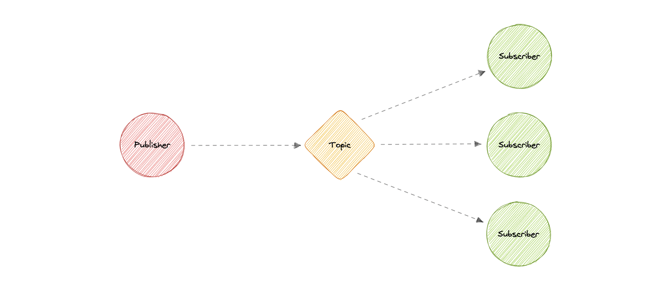 system-design screenshot 42
