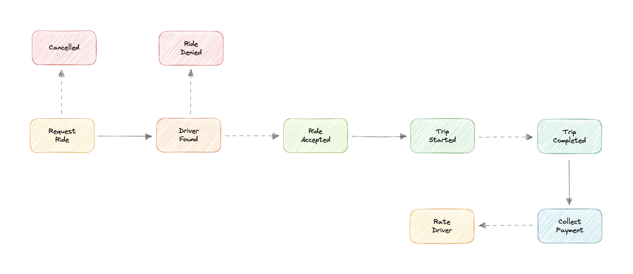 system-design screenshot 81