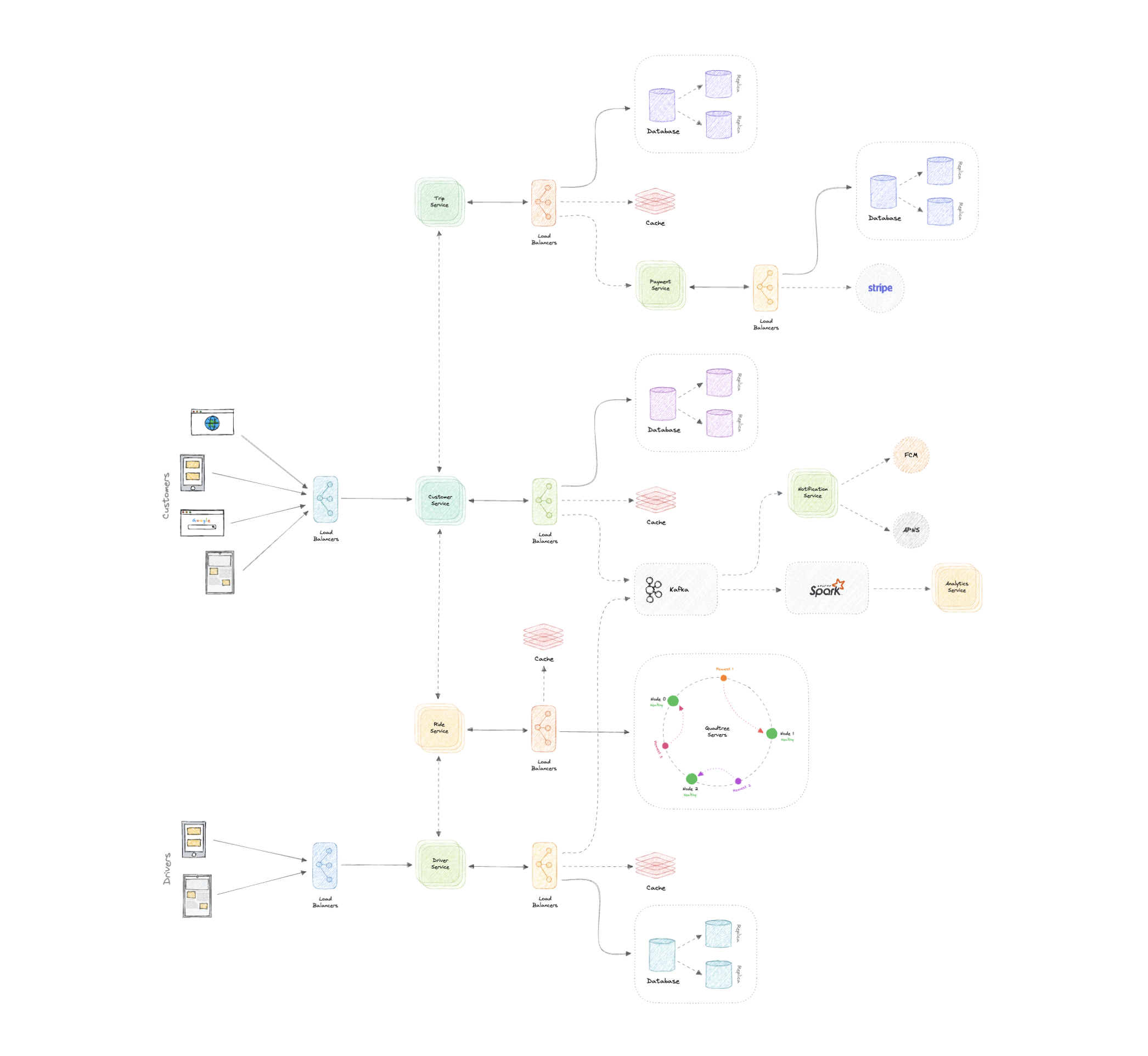 system-design screenshot 82
