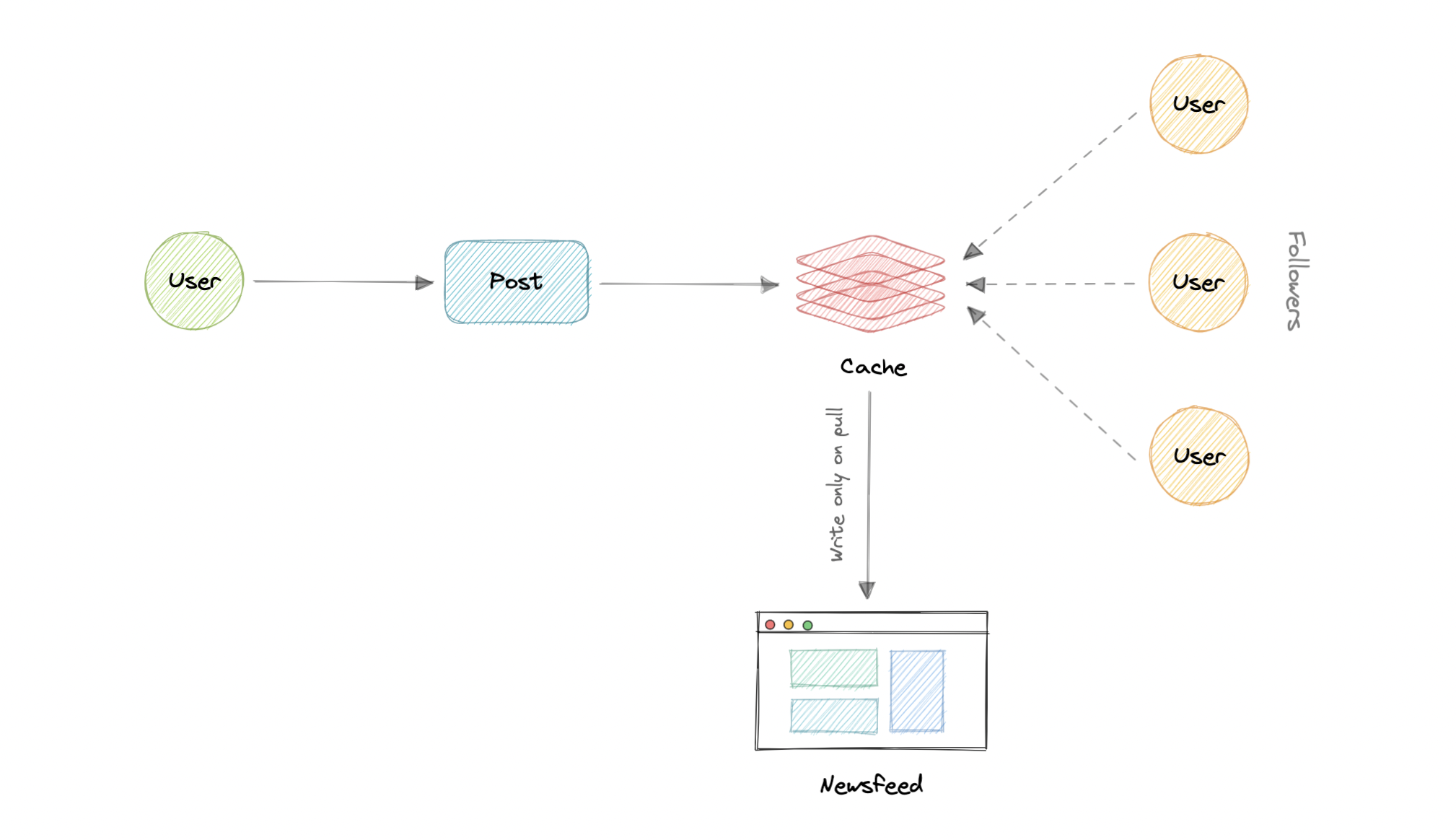 system-design screenshot 73
