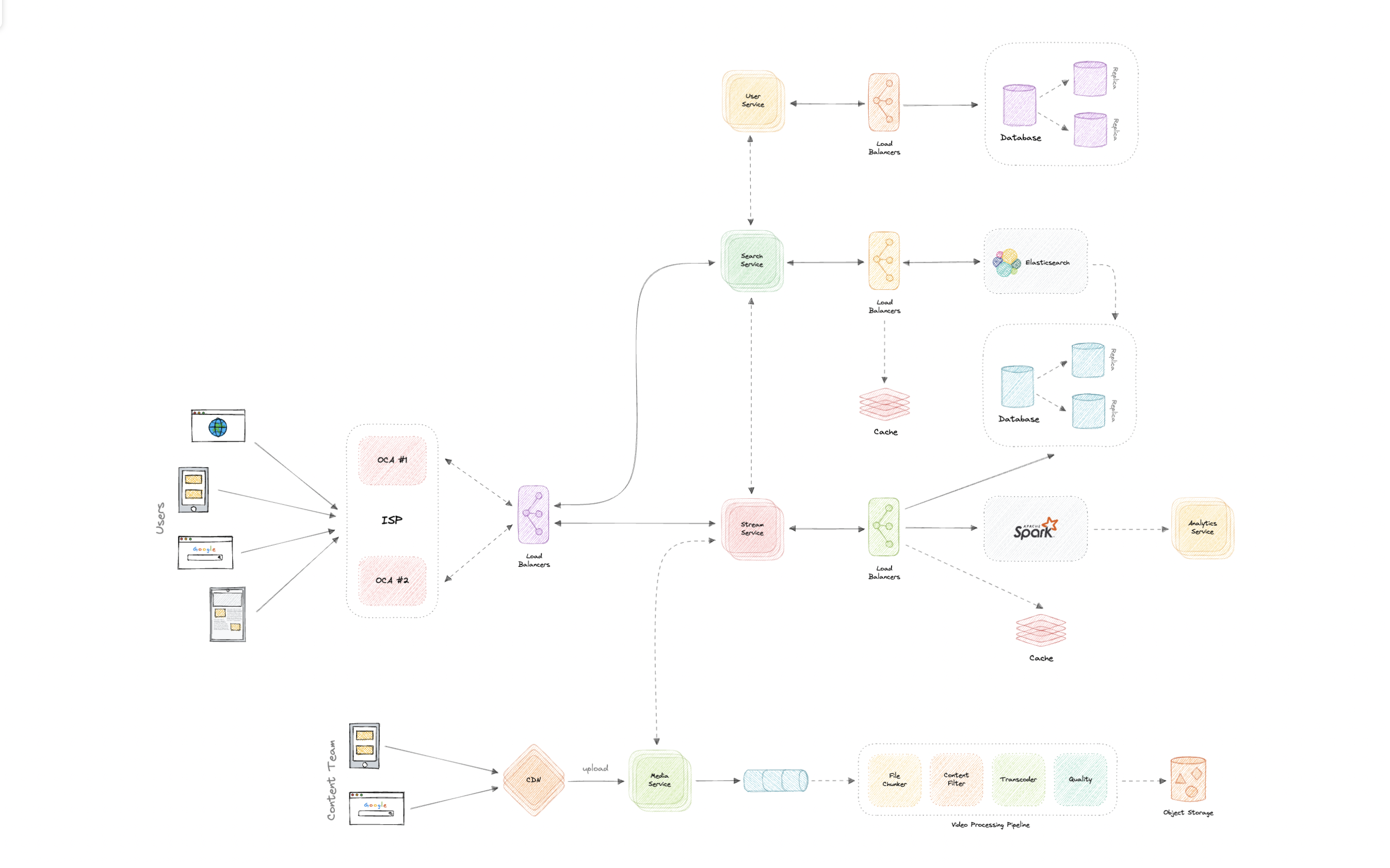 system-design screenshot 79