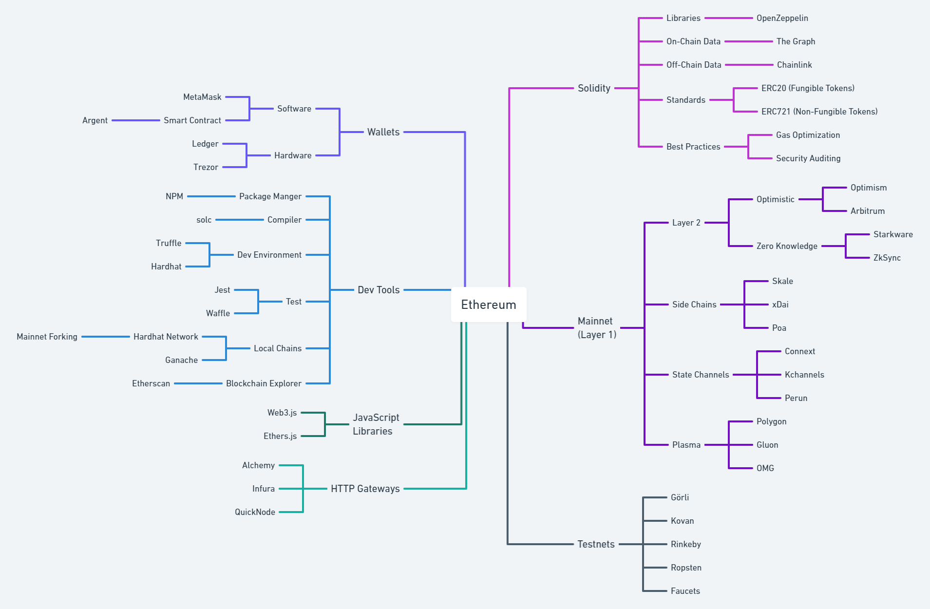 web3-from-zero screenshot 1