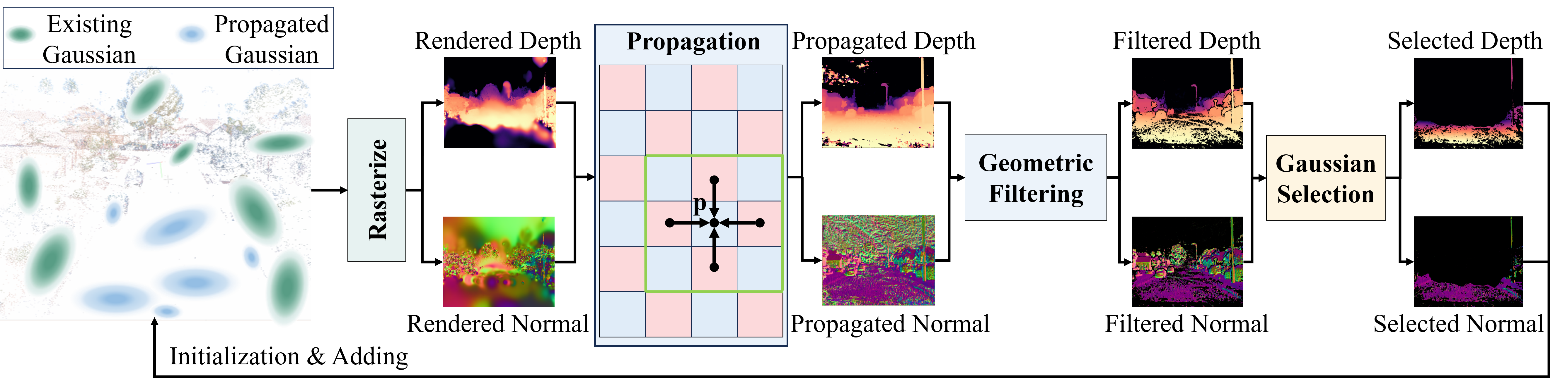 GaussianPro screenshot 2