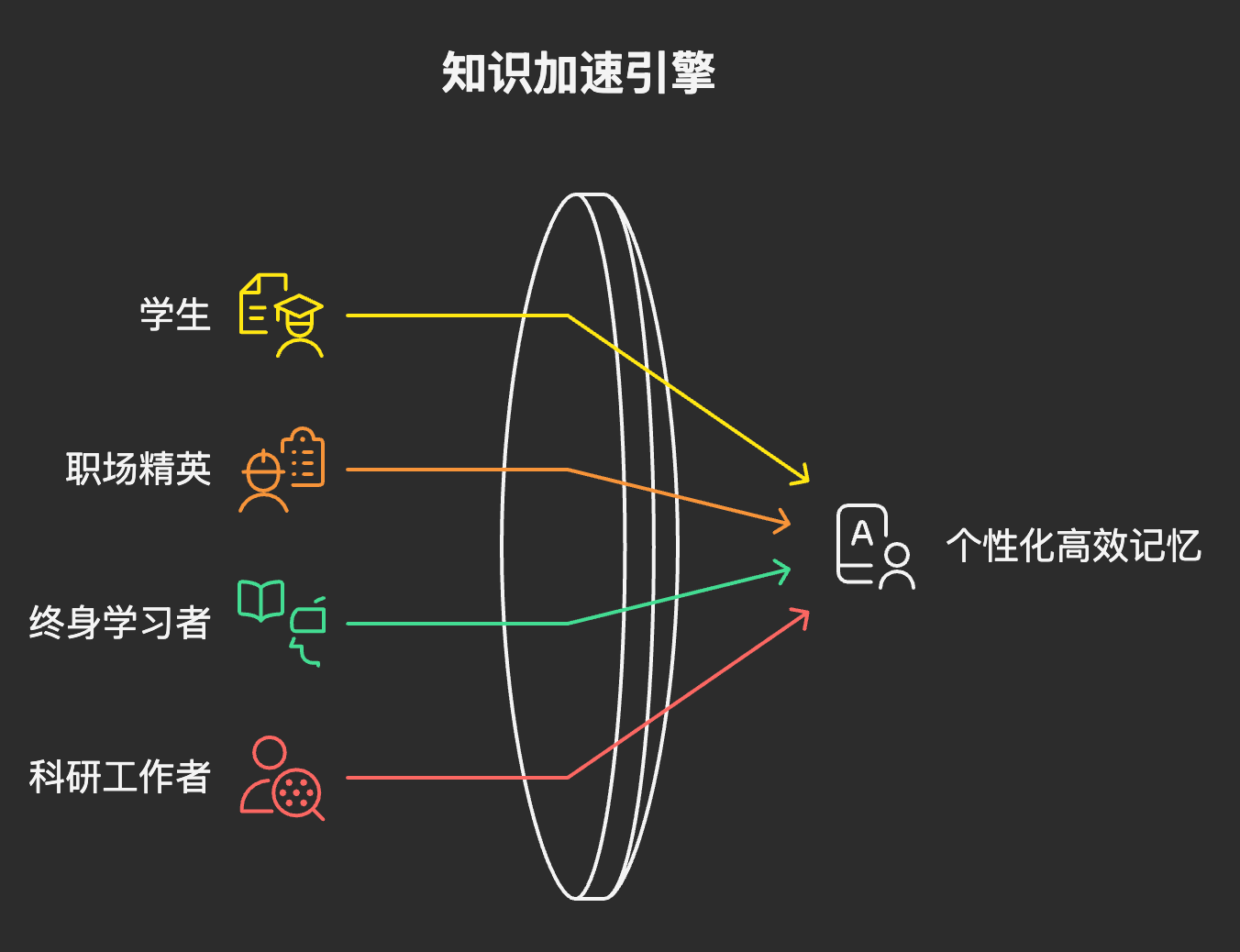 PDF-Guru screenshot 3