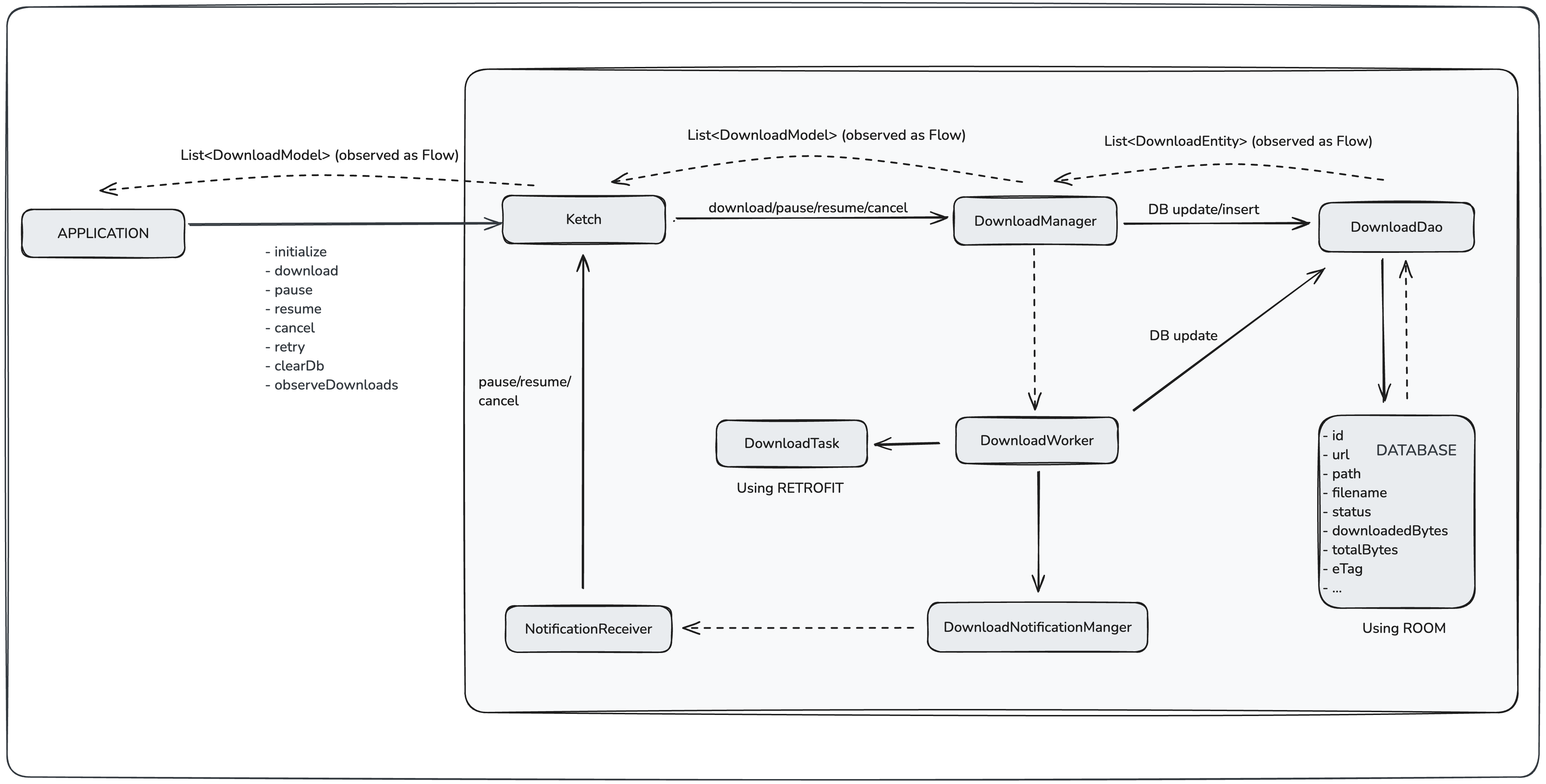 Ketch screenshot 1