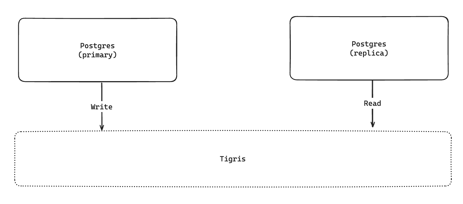 serverless-postgres screenshot 1