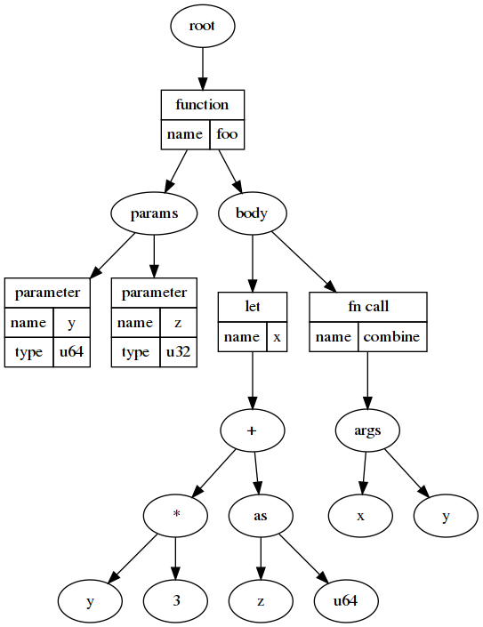sapling screenshot 3