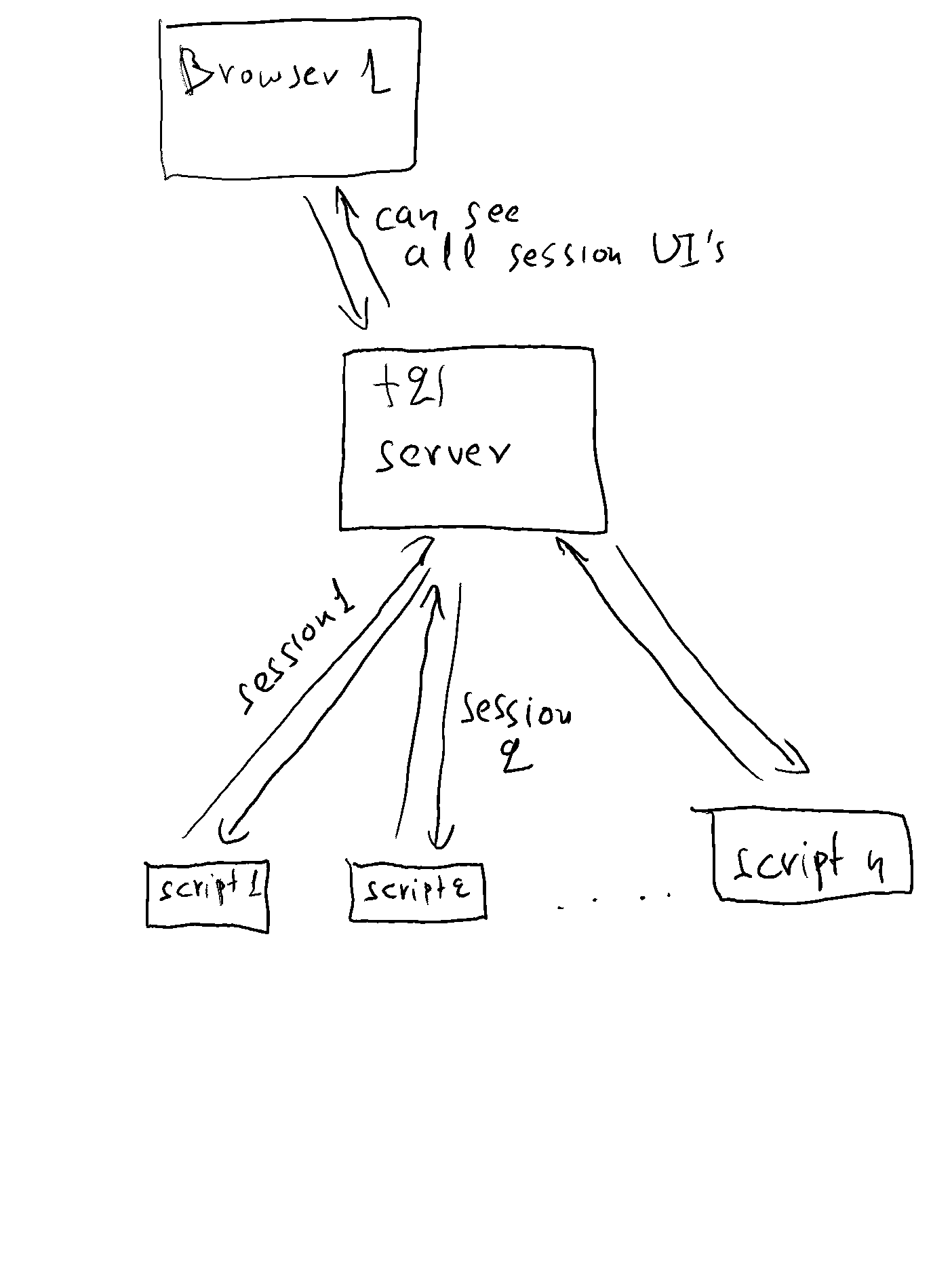 terminal21-restapi screenshot 8
