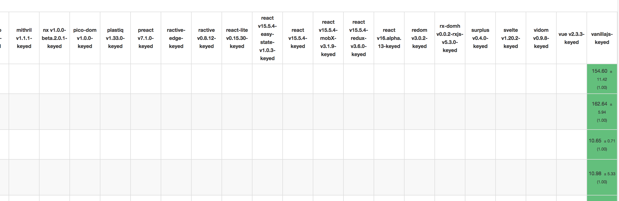js-framework-benchmark screenshot 4