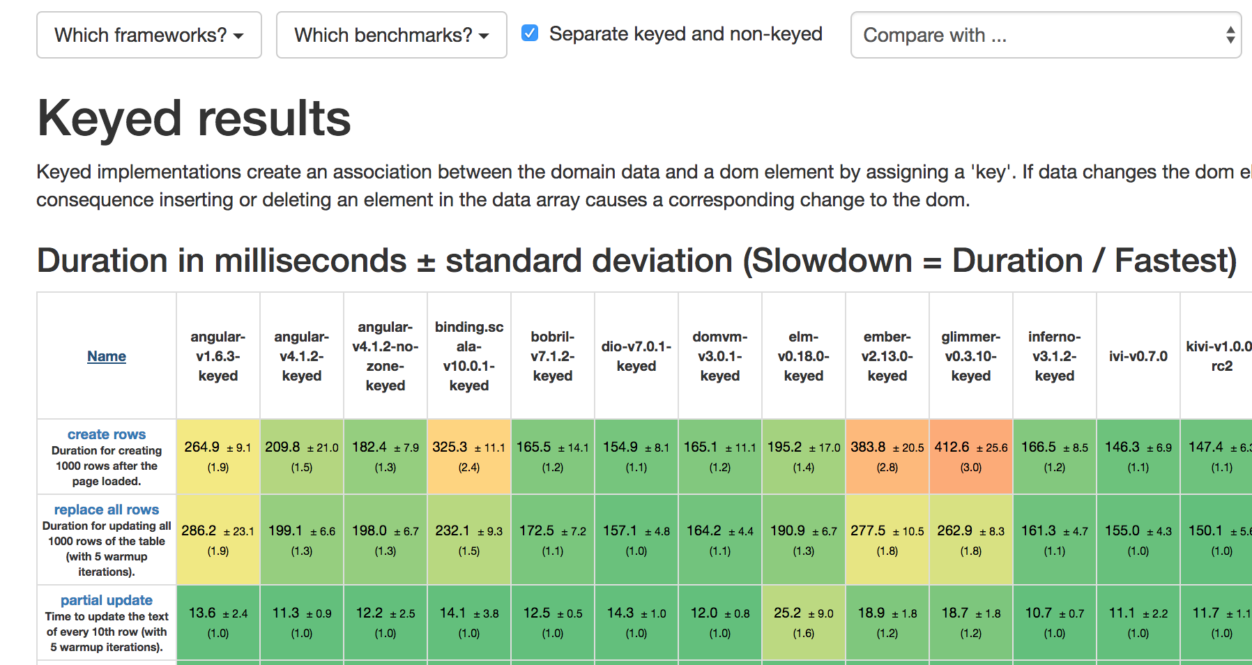 js-framework-benchmark screenshot 2