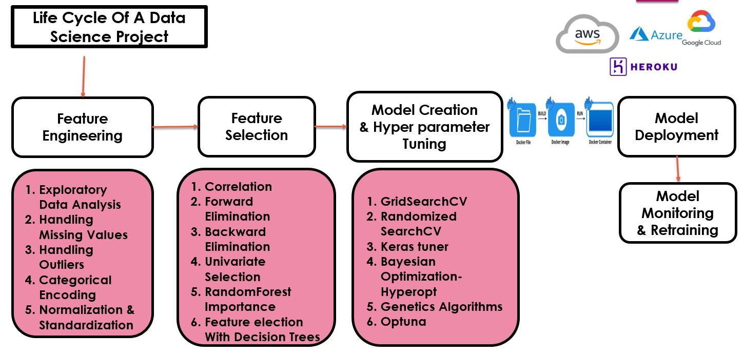 Perfect-Roadmap-To-Learn-Data-Science-In-2024 screenshot 2