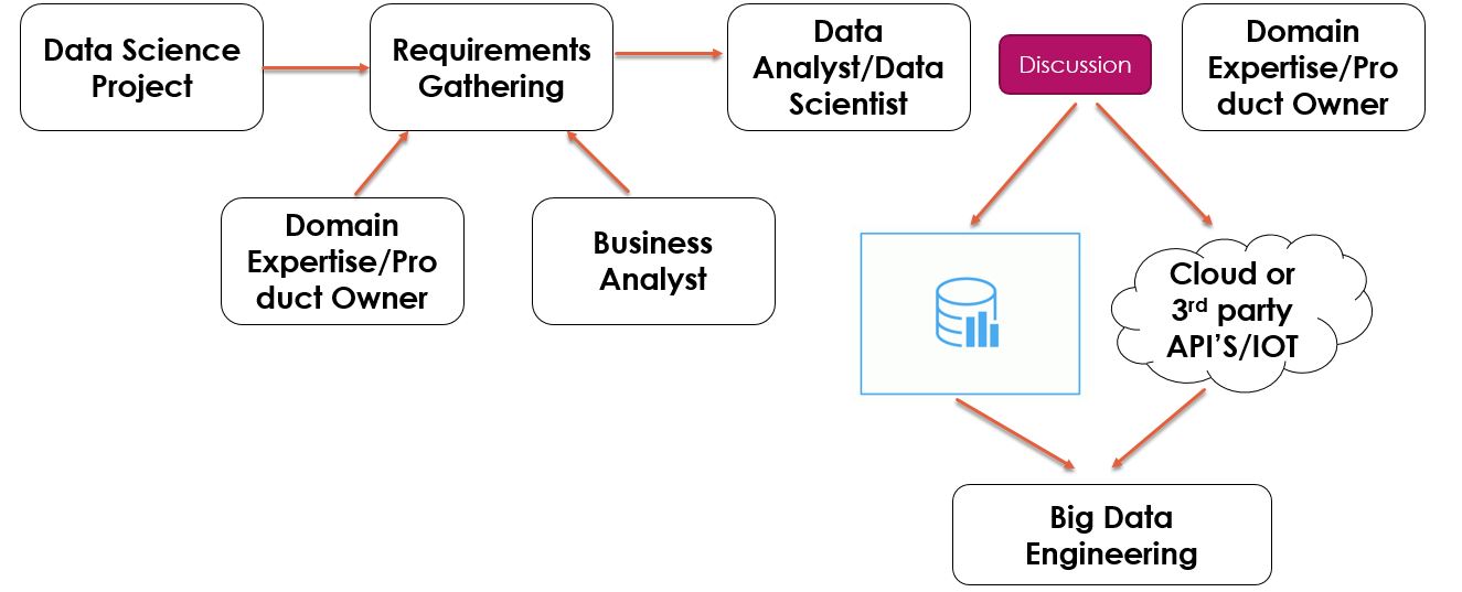 Perfect-Roadmap-To-Learn-Data-Science-In-2024 screenshot 1