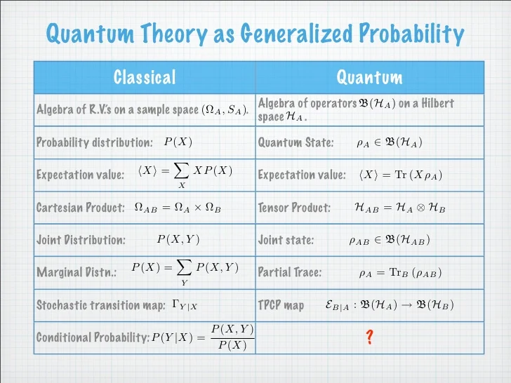 awesome-quantum-machine-learning screenshot 25