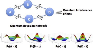 awesome-quantum-machine-learning screenshot 15