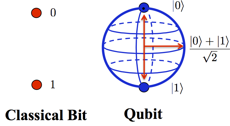 awesome-quantum-machine-learning screenshot 3