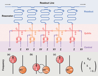 awesome-quantum-machine-learning screenshot 6