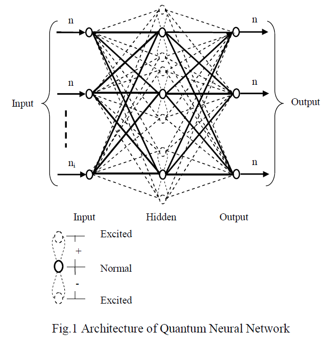 awesome-quantum-machine-learning screenshot 20