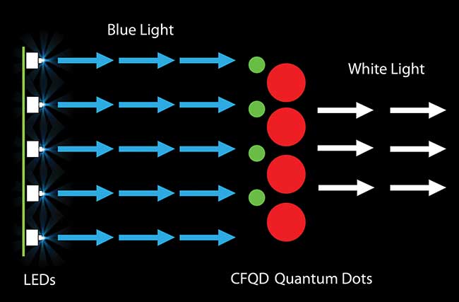 awesome-quantum-machine-learning screenshot 5