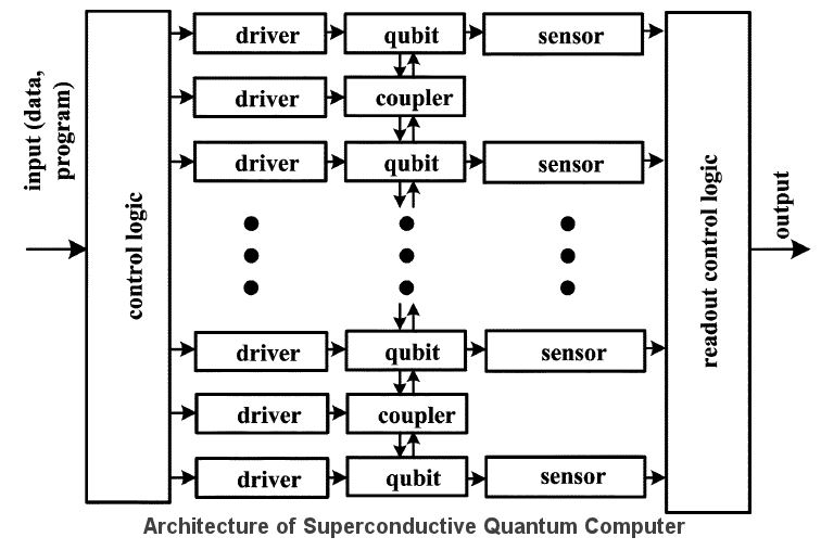 awesome-quantum-machine-learning screenshot 7