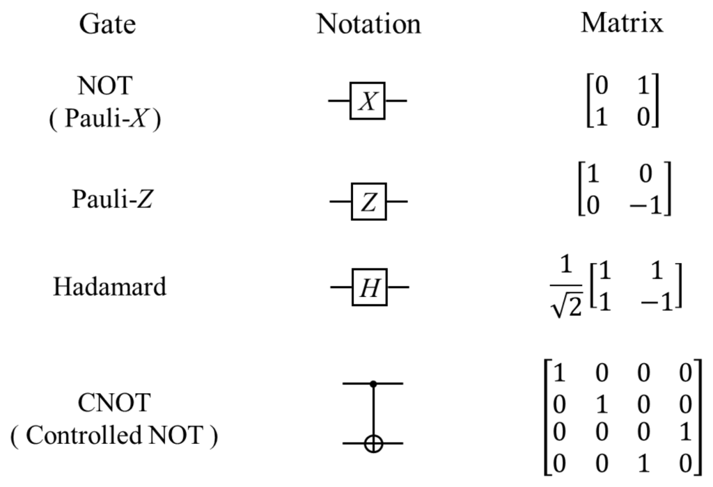 awesome-quantum-machine-learning screenshot 4